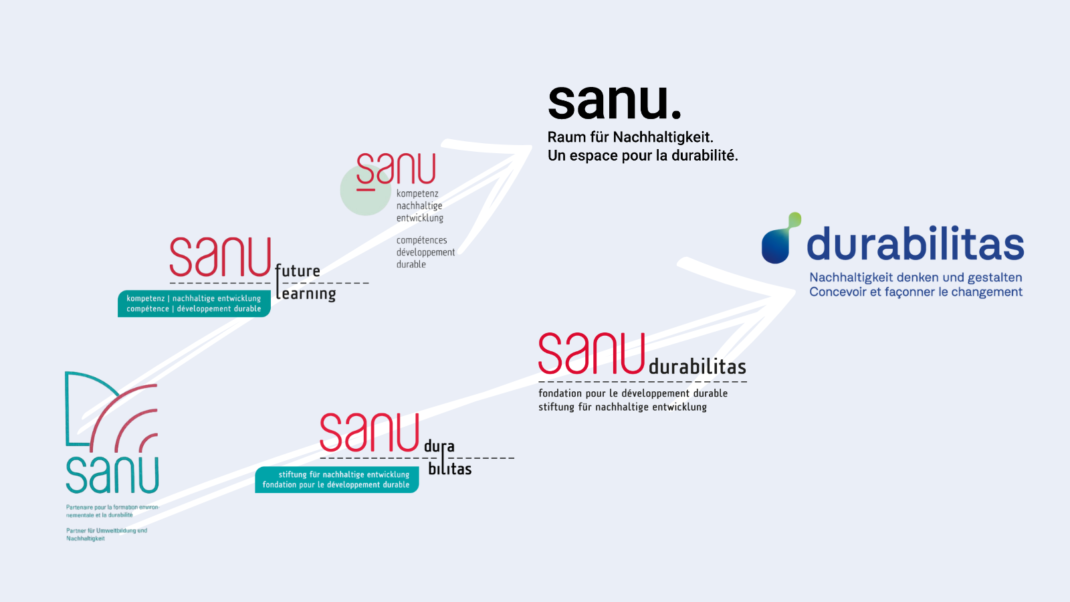 Die Entwicklung der Stiftung sanu zum heutigen Think & Do Tank